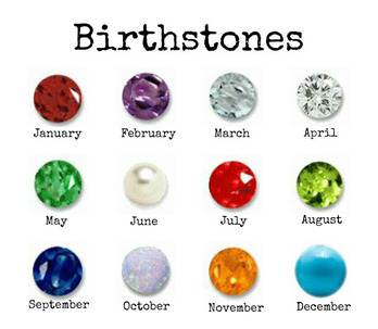 Traditional Birthstones Chart